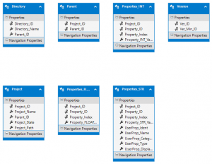 EntityDesignerDiagram_Project