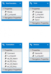 EntityDesignerDiagram_Translation
